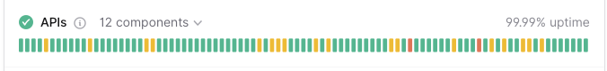 OpenAI status page showing a recent incident