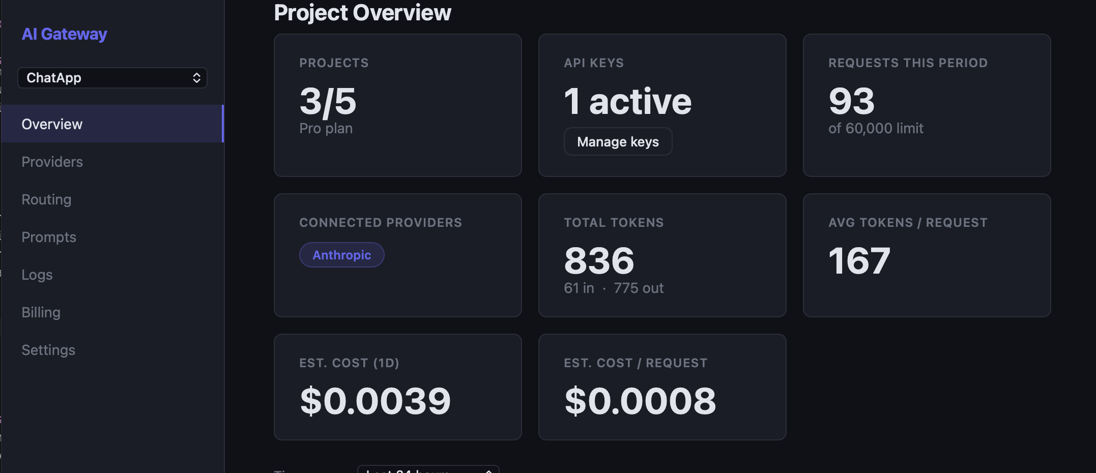 Overview in the MAIG dashboard